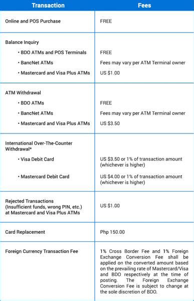 Limits and Fees .